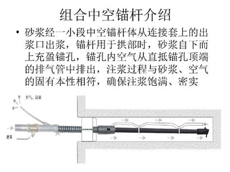 组合中空锚杆施工工艺_规范网